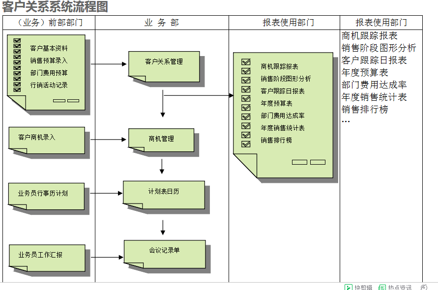 乐动官方端网页版-乐动(中国)
的具体操作步骤是怎样的